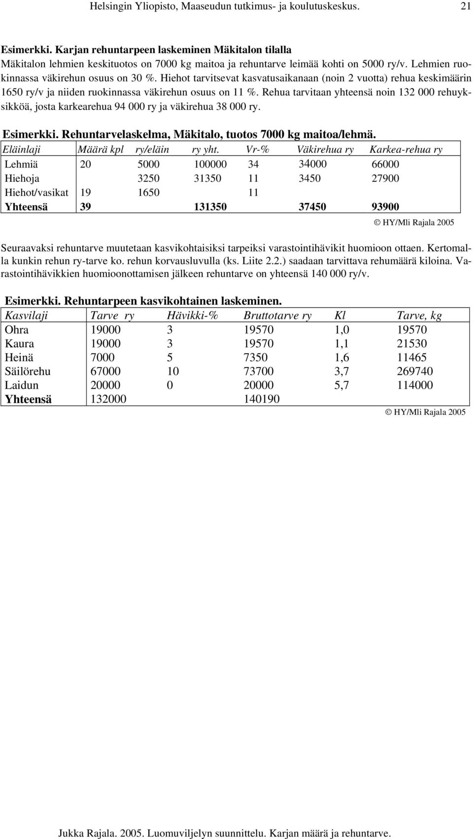 Hiehot tarvitsevat kasvatusaikanaan (noin 2 vuotta) rehua keskimäärin 1650 ry/v ja niiden ruokinnassa väkirehun osuus on 11 %.