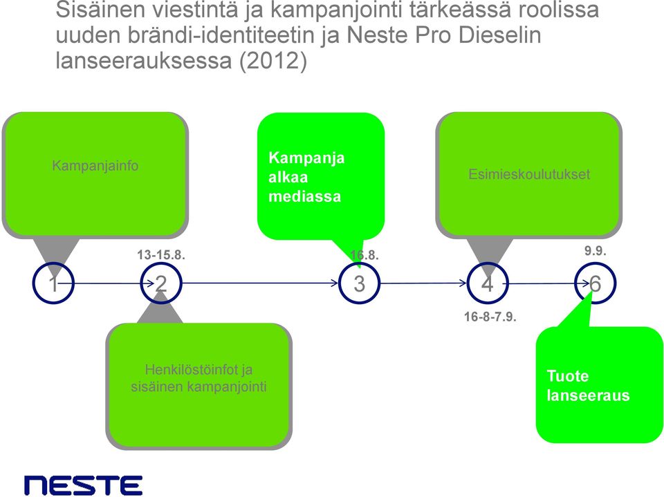 BUDGETORY DECISION optimizing Esimieskoulutukset production budget towards media executions and media spend towards productions 1 2 3 4 6 16-8-7.9.