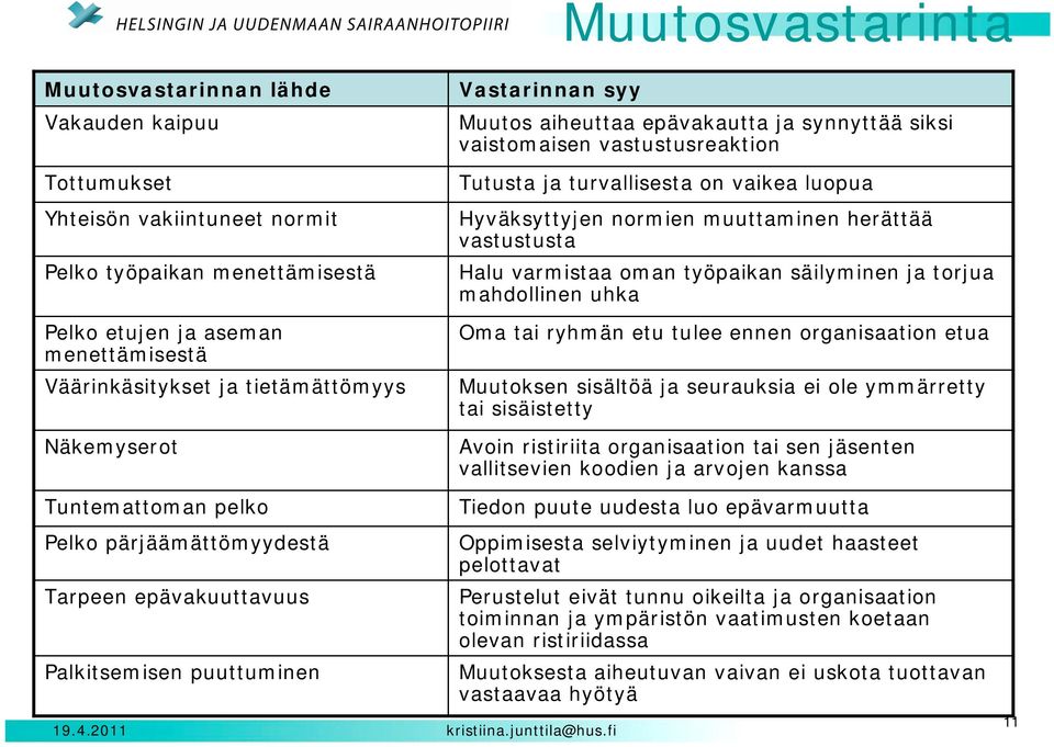 vastustusreaktion Tutusta ja turvallisesta on vaikea luopua Hyväksyttyjen normien muuttaminen herättää vastustusta Halu varmistaa oman työpaikan säilyminen ja torjua mahdollinen uhka Oma tai ryhmän