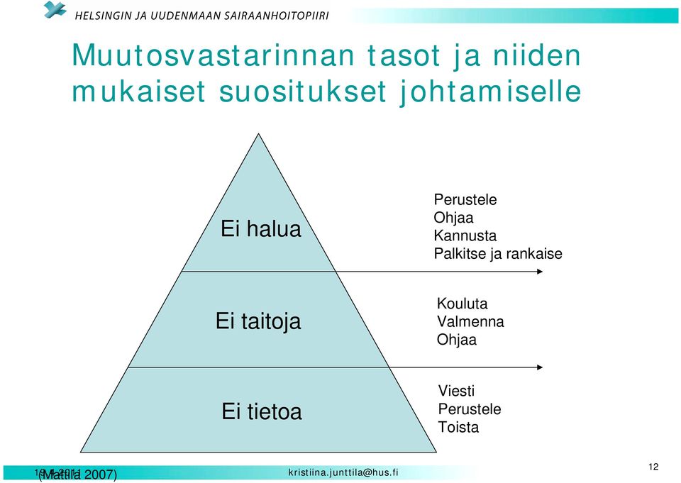 Kannusta Palkitse ja rankaise Ei taitoja Kouluta