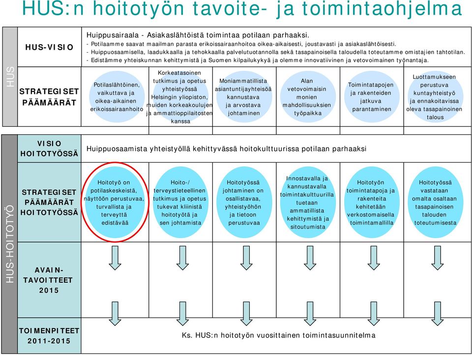 - Huippuosaamisella, laadukkaalla ja tehokkaalla palvelutuotannolla sekä tasapainoisella taloudella toteutamme omistajien tahtotilan.