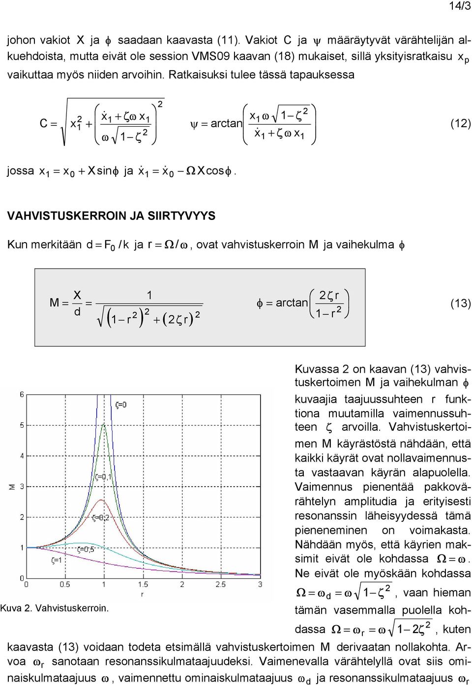 0 VAHVISTUSKERROIN JA SIIRTYVYYS Kun erkiään d = / k ja r = / ω, va vahvisuskerrin M ja vaihekula φ X ζ r M = = φ = arcan (3) d ( r ) + ( ζ r) r Kuvassa n kaavan (3) vahvisuskerien M ja vaihekulan φ