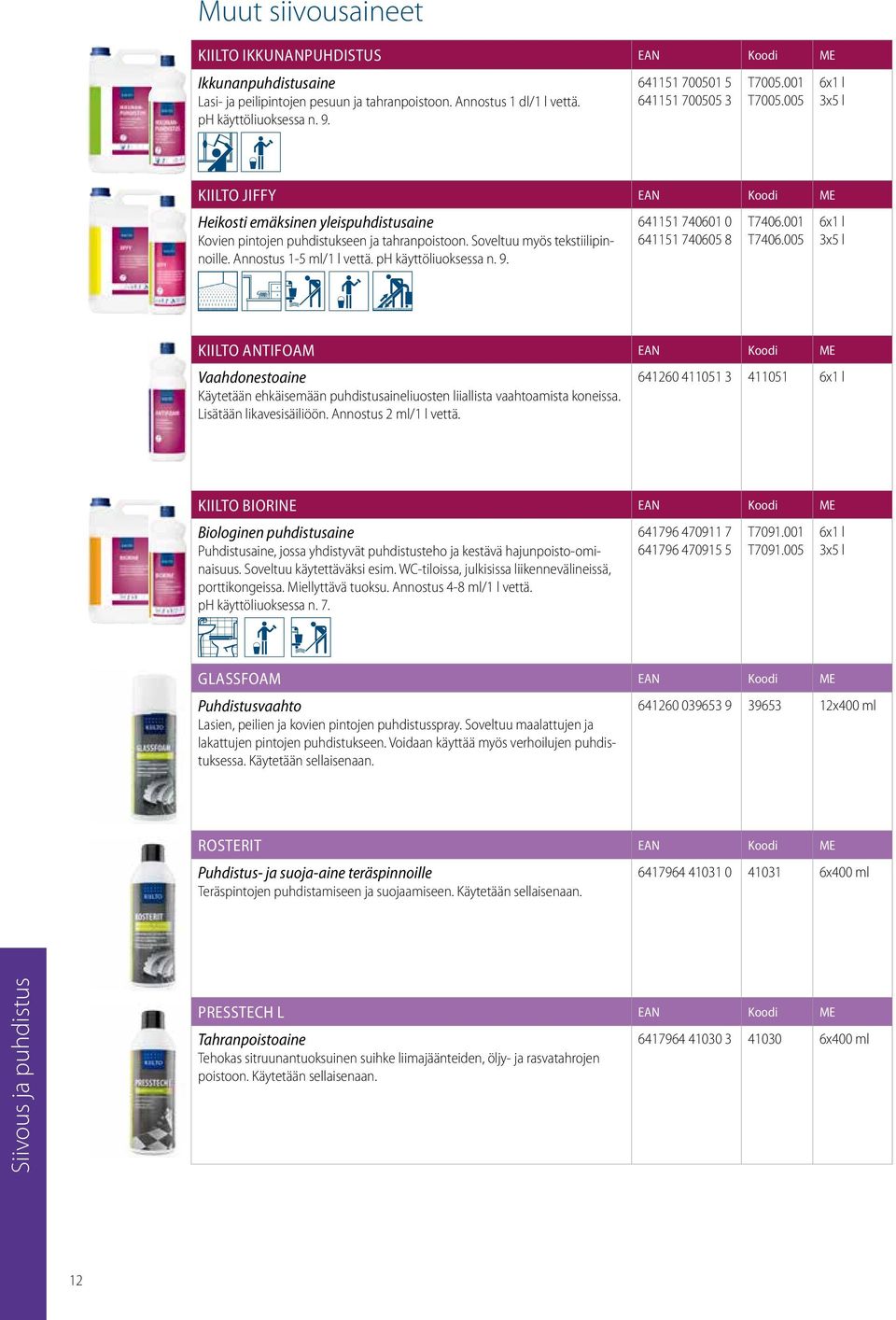 Annostus 1-5 ml/1 l vettä. ph käyttöliuoksessa n. 9. 641151 740601 0 641151 740605 8 T7406.001 T7406.