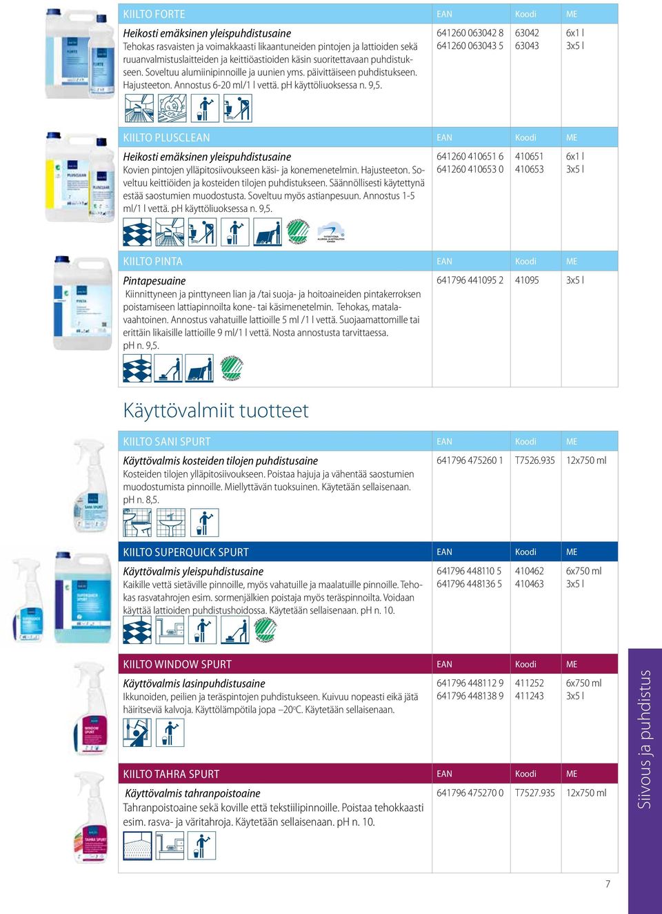 641260 063042 8 641260 063043 5 63042 63043 KIILTO PLUSCLEAN EAN Koodi ME Heikosti emäksinen yleispuhdistusaine Kovien pintojen ylläpitosiivoukseen käsi- ja konemenetelmin. Hajusteeton.