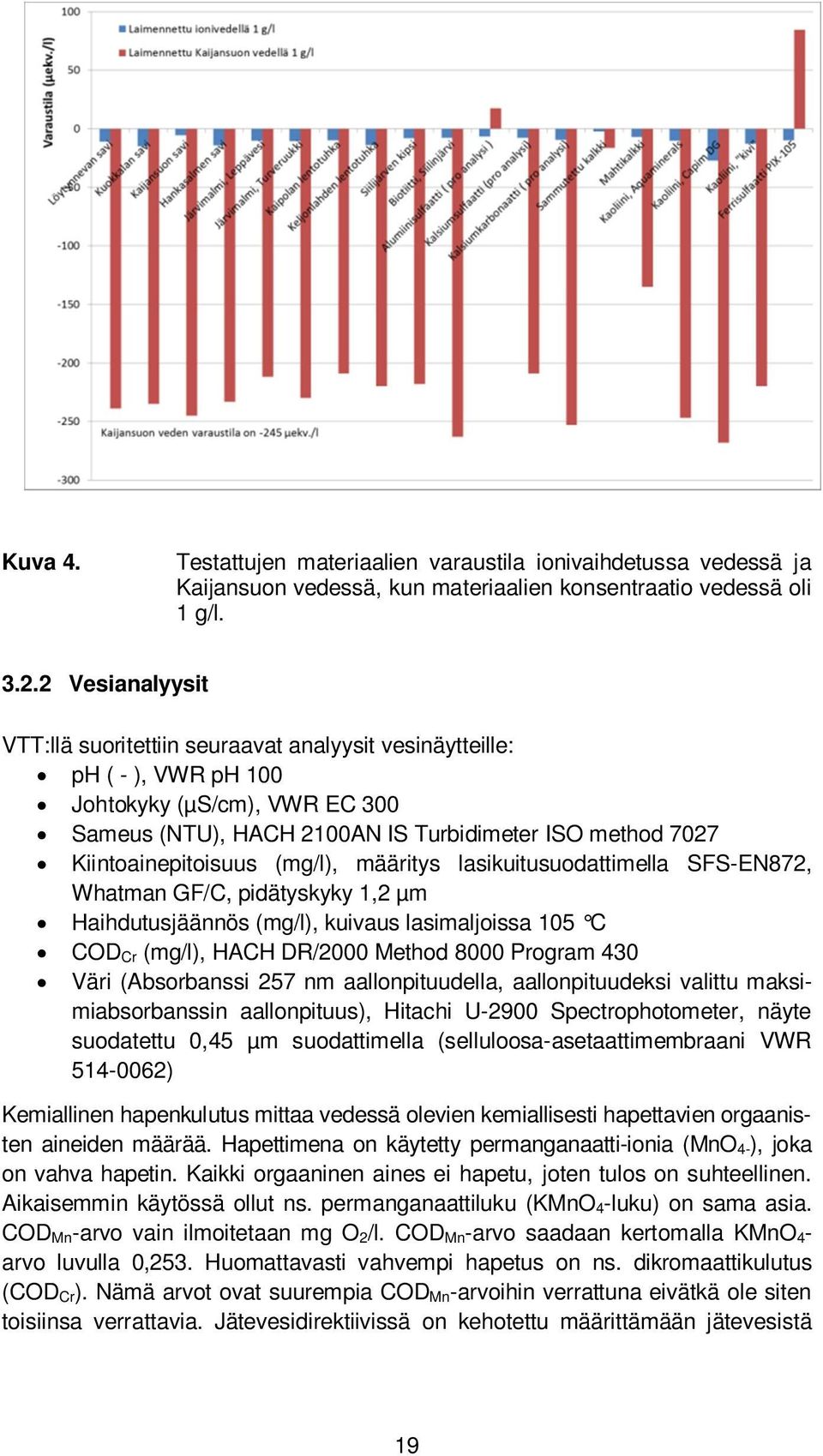 Kiintoainepitoisuus (mg/l), määritys lasikuitusuodattimella SFS-EN872, Whatman GF/C, pidätyskyky 1,2 µm Haihdutusjäännös (mg/l), kuivaus lasimaljoissa 105 C COD Cr (mg/l), HACH DR/2000 Method 8000