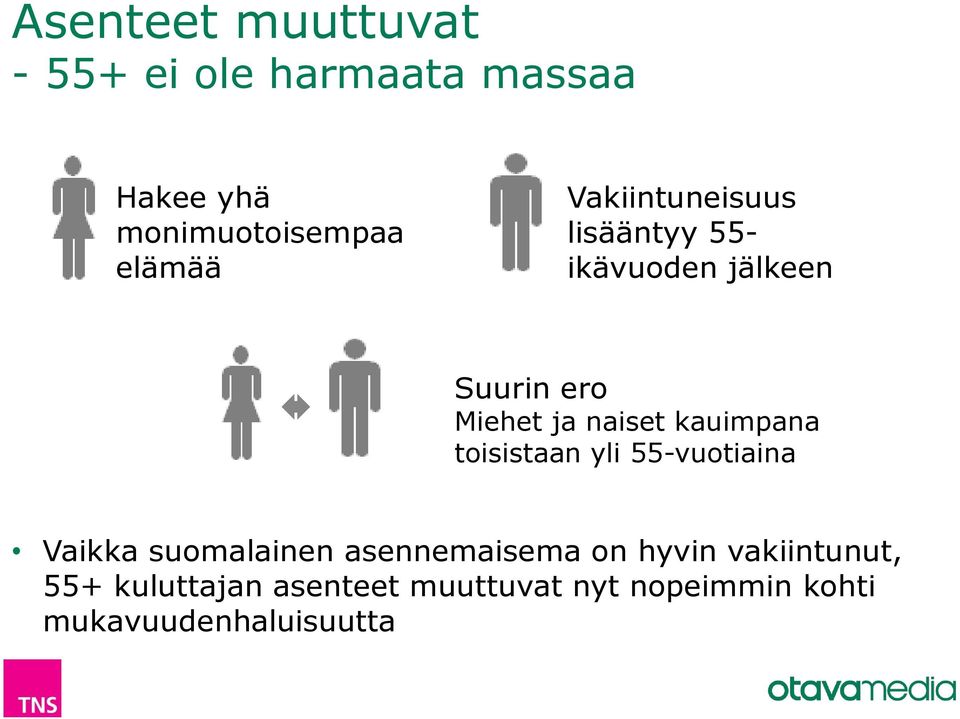 kauimpana toisistaan yli 55-vuotiaina Vaikka suomalainen asennemaisema on hyvin