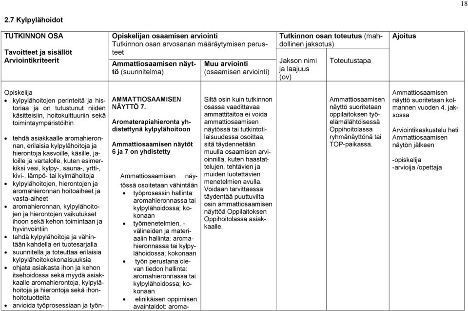 käsitteisiin, hoitokulttuuriin sekä toimintaympäristöihin tehdä asiakkaalle aromahieronnan, erilaisia kylpylähoitoja ja hierontoja kasvoille, käsille, jaloille ja vartalolle, kuten esimerkiksi vesi,