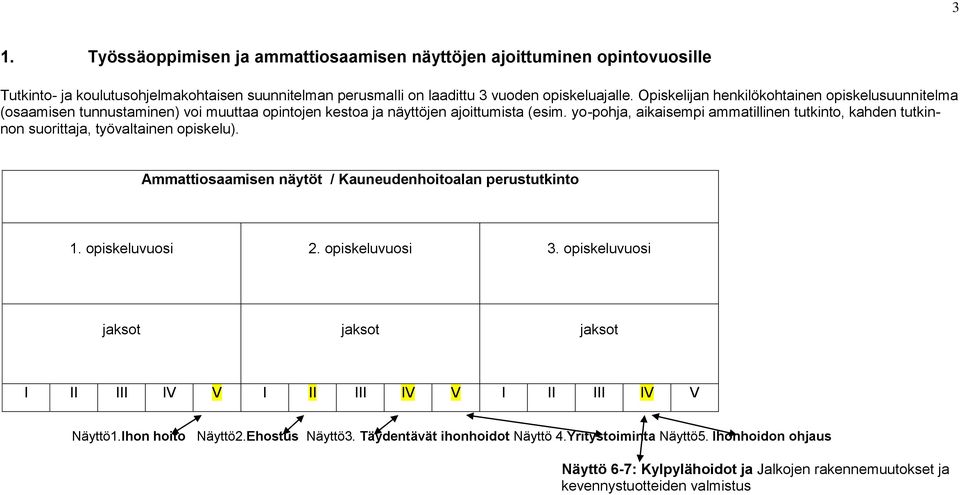 yo-pohja, aikaisempi ammatillinen tutkinto, kahden tutkinnon suorittaja, työvaltainen opiskelu). näytöt / Kauneudenhoitoalan perustutkinto 1. opiskeluvuosi 2. opiskeluvuosi 3.