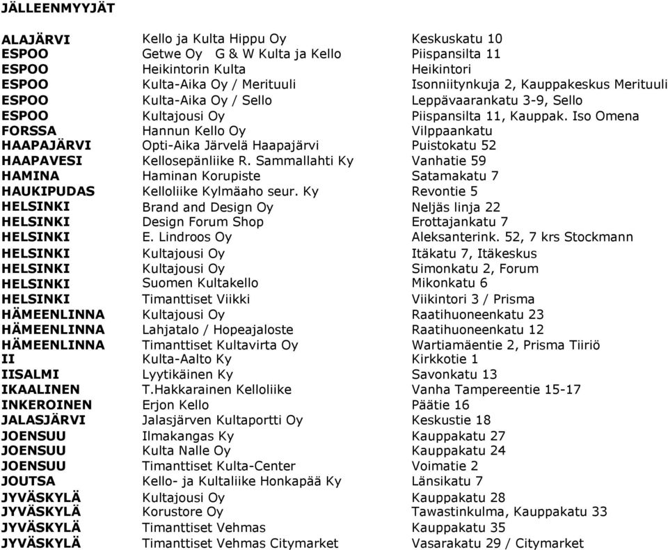 Iso Omena FORSSA Hannun Kello Oy Vilppaankatu HAAPAJÄRVI Opti-Aika Järvelä Haapajärvi Puistokatu 52 HAAPAVESI Kellosepänliike R.