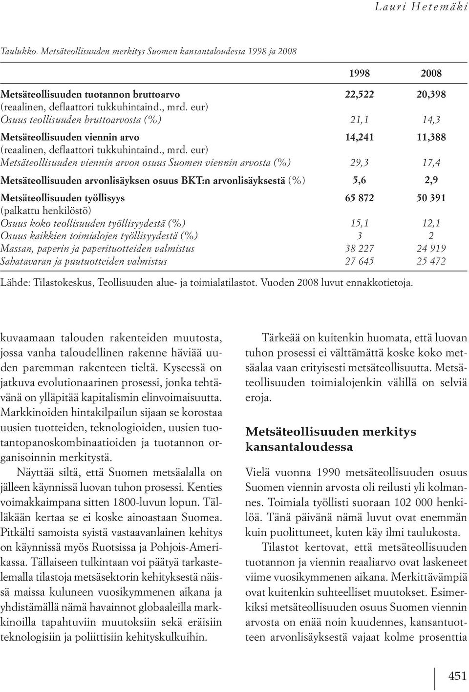 eur) Metsäteollisuuden viennin arvon osuus Suomen viennin arvosta (%) 1998 2008 22,522 21,1 14,241 Metsäteollisuuden arvonlisäyksen osuus BKT:n arvonlisäyksestä (%) 5,6 2,9 Metsäteollisuuden