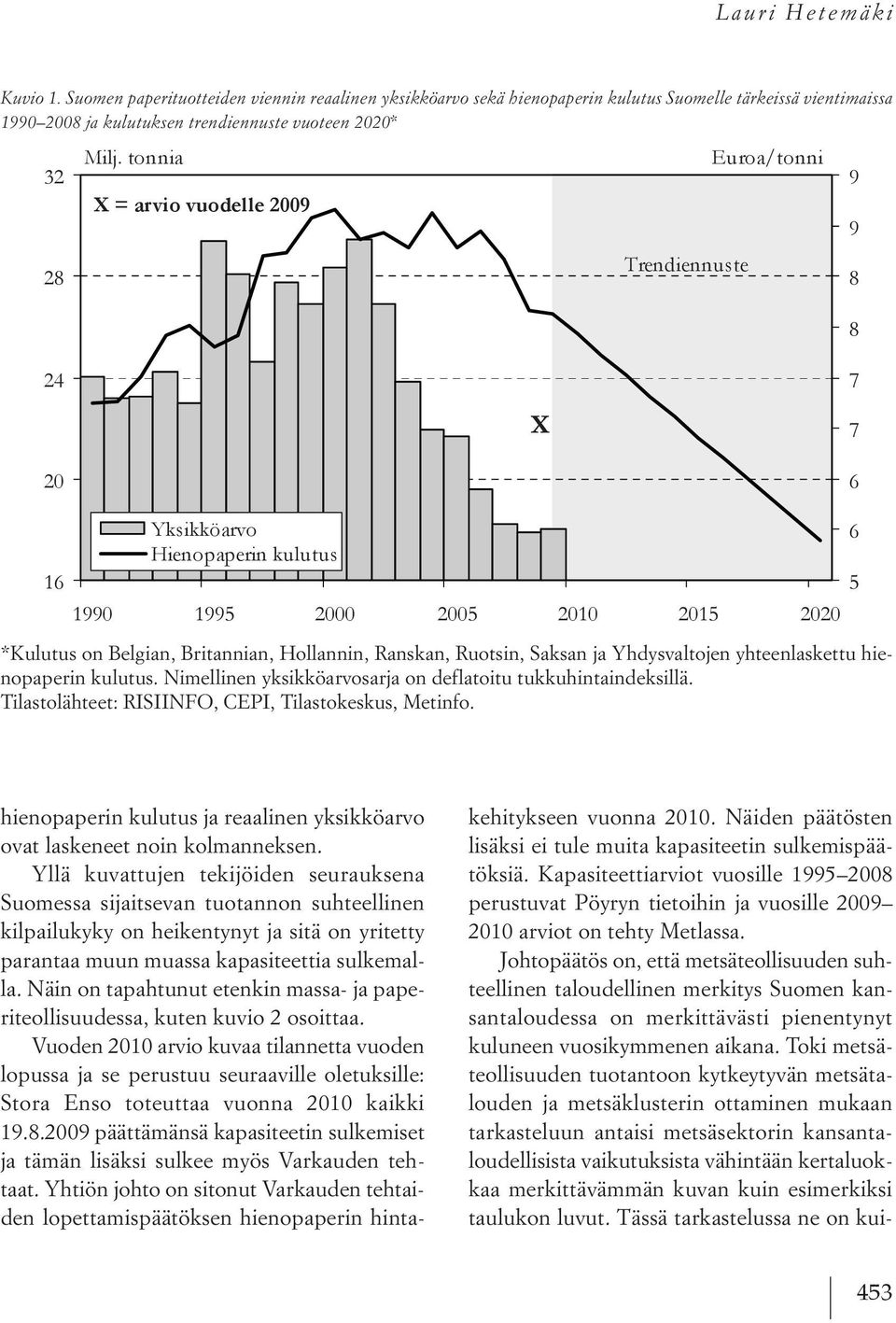 Hollannin, Ranskan, Ruotsin, Saksan ja Yhdysvaltojen yhteenlaskettu hienopaperin kulutus. Nimellinen yksikköarvosarja on deflatoitu tukkuhintaindeksillä.