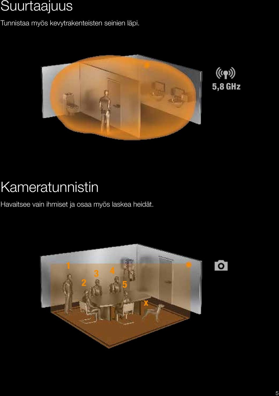 5,8 GHz Kameratunnistin Havaitsee