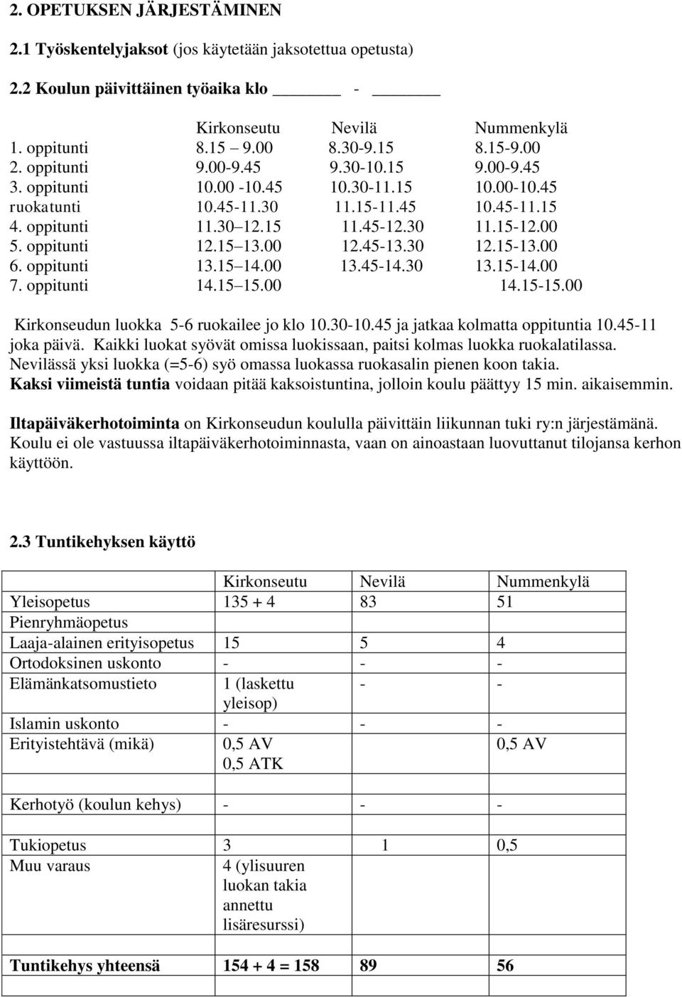 oppitunti 12.15 13.00 12.45-13.30 12.15-13.00 6. oppitunti 13.15 14.00 13.45-14.30 13.15-14.00 7. oppitunti 14.15 15.00 14.15-15.00 Kirkonseudun luokka 5-6 ruokailee jo klo 10.30-10.