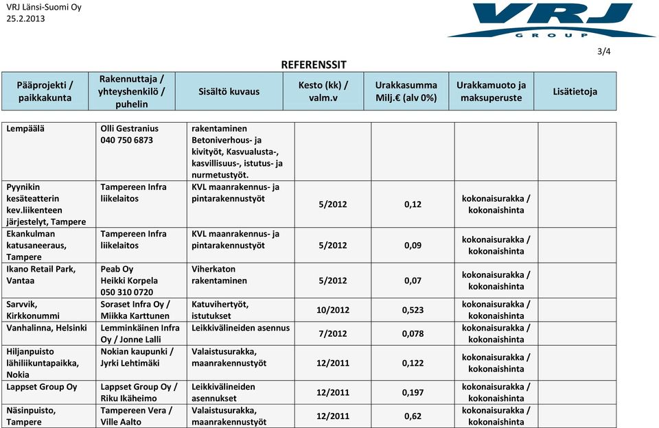 liikelaitos en Infra liikelaitos Peab Oy Heikki Korpela 050 310 0720 Soraset Infra Oy / Miikka Karttunen Lemminkäinen Infra Oy / Jonne Lalli Nokian kaupunki / Jyrki Lehtimäki Lappset Group Oy Lappset