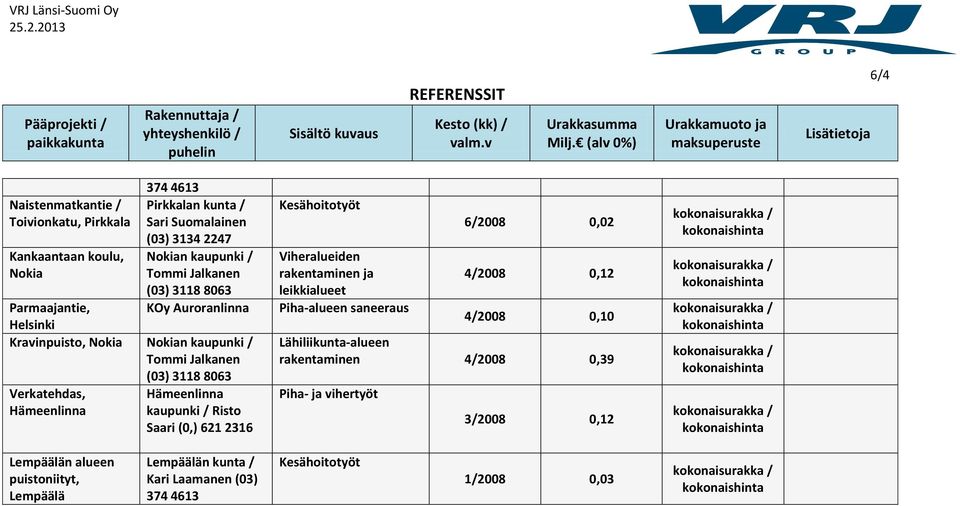 Hämeenlinna Hämeenlinna kaupunki / Risto Saari (0,) 621 2316 Kesähoitotyöt Viheralueiden rakentaminen ja leikkialueet saneeraus 6/2008 0,02 4/2008 0,12