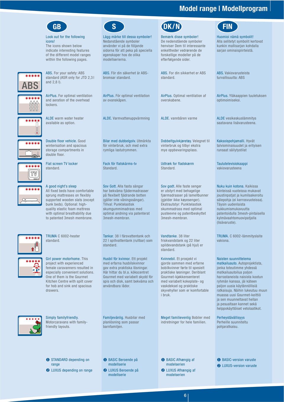 De nedenstående symboler henviser Dem til interessante enkel theder vedrørende de forskellige modeller på de efterfølgende sider. Huomioi nämä symbolit!