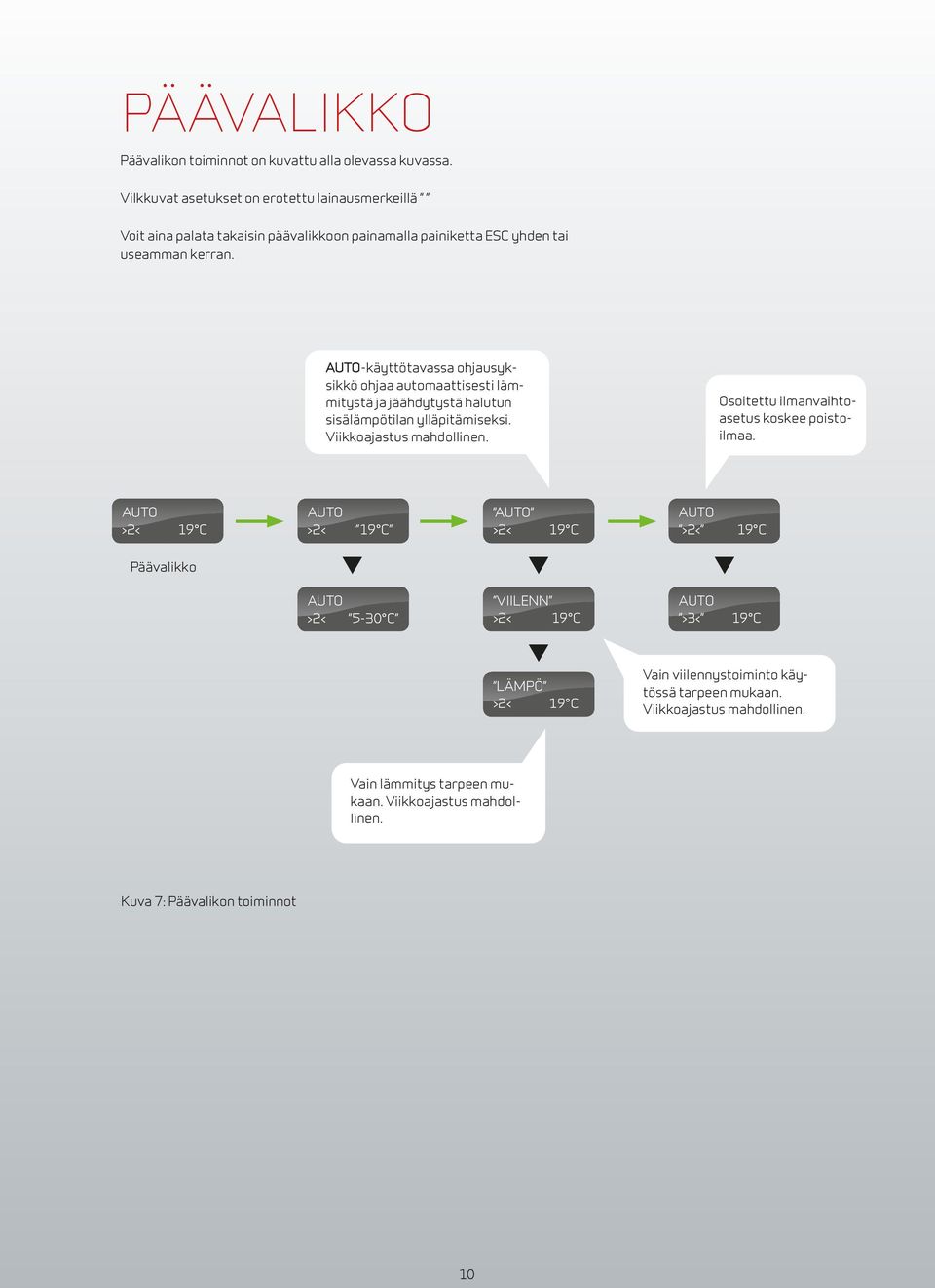 AUTO-käyttötavassa ohjausyksikkö ohjaa automaattisesti lämmitystä ja jäähdytystä halutun sisälämpötilan ylläpitämiseksi. Viikkoajastus mahdollinen.