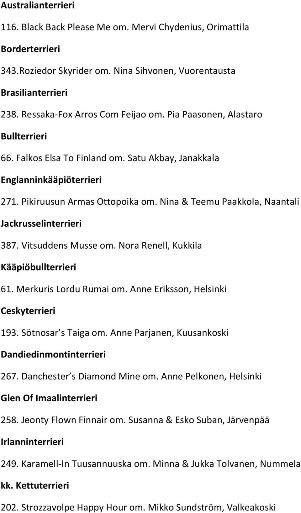 Nina & Teemu Paakkola, Naantali Jackrusselinterrieri 387. Vitsuddens Musse om. Nora Renell, Kukkila Kääpiöbullterrieri 61. Merkuris Lordu Rumai om. Anne Eriksson, Helsinki Ceskyterrieri 193.