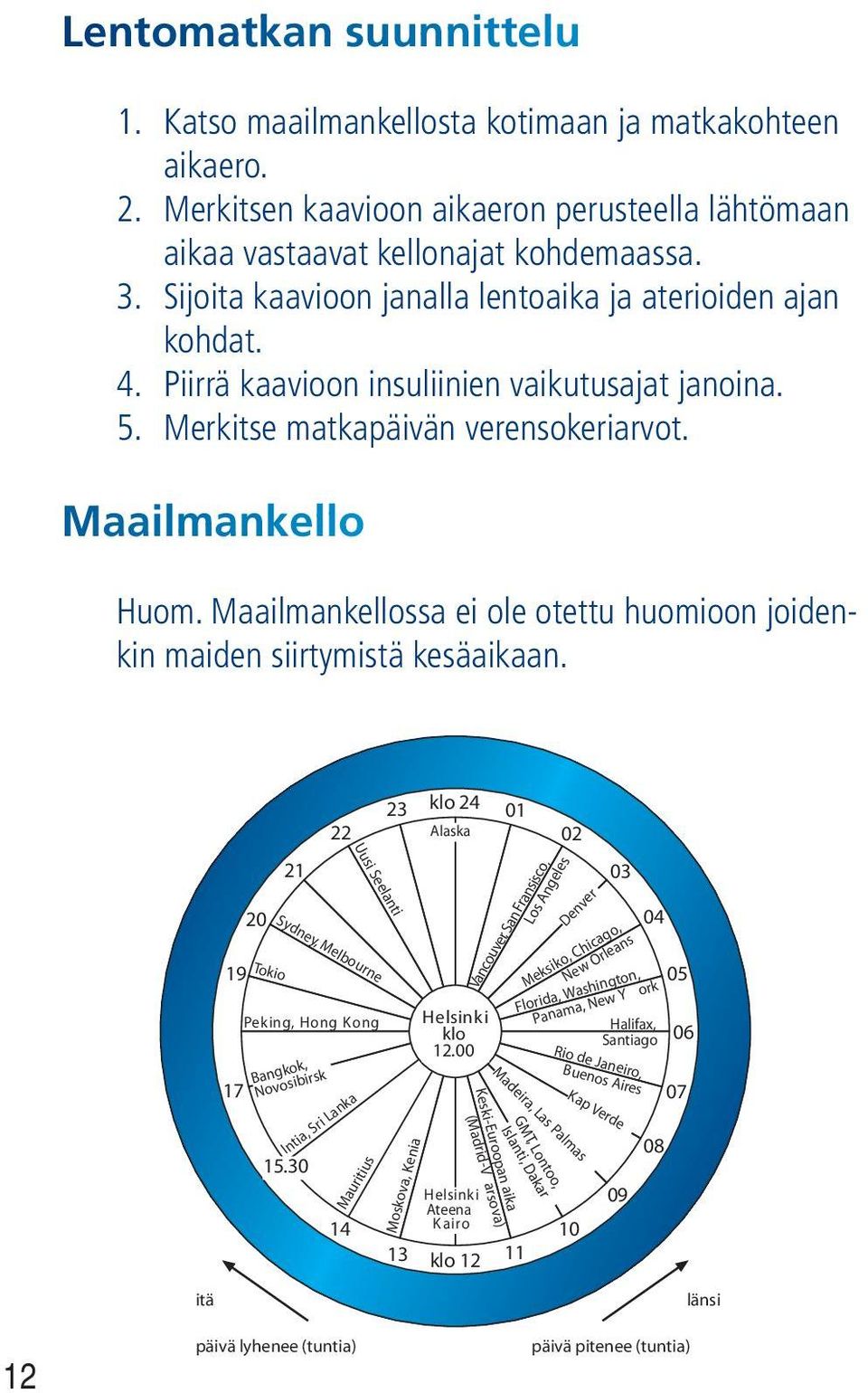 Maailmankellossa ei ole otettu huomioon joidenkin maiden siirtymistä kesäaikaan. 19 17 20 Tokio 21 Bangkok, Novosibirsk 15.