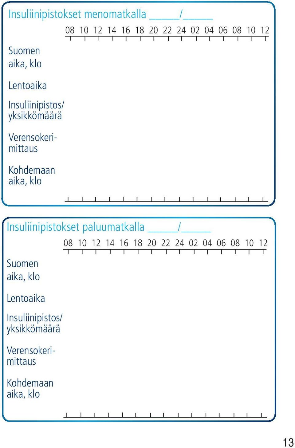 paluumatkalla / 08 10 12 14 16 18 20 22 24 02 04 06 08 10 12 Suomen aika, klo Lentoaika