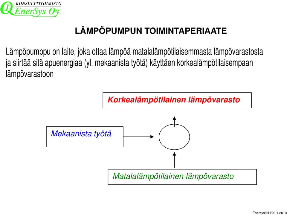 mekaanista työtä) käyttäen korkealämpötilaisempaan lämpövarastoon Korkealämpötilainen