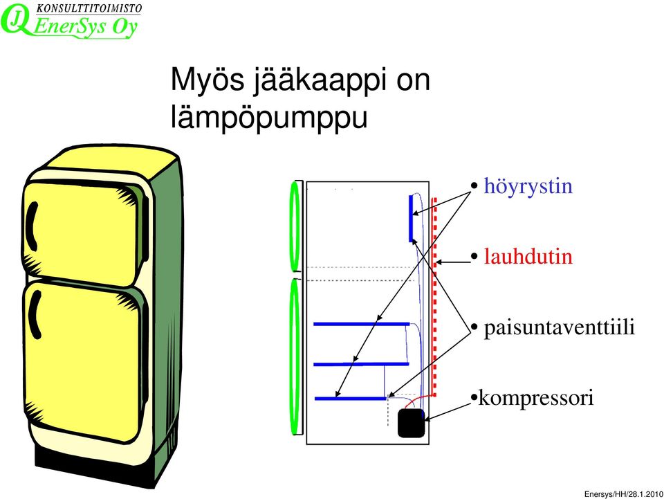 lauhdutin