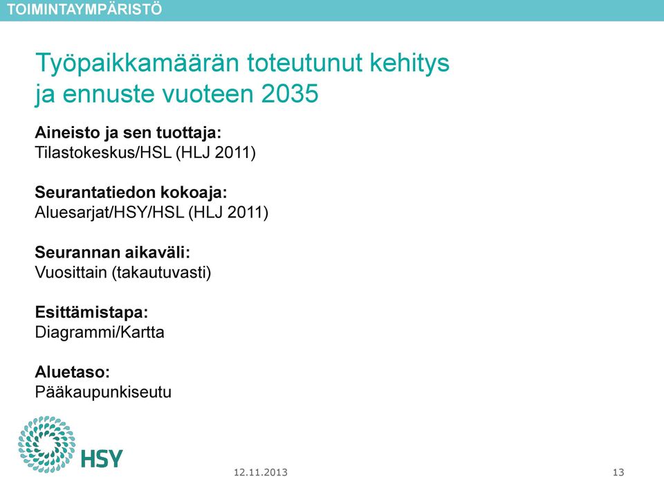 kokoaja: Aluesarjat/HSY/HSL (HLJ 2011) Seurannan aikaväli: Vuosittain