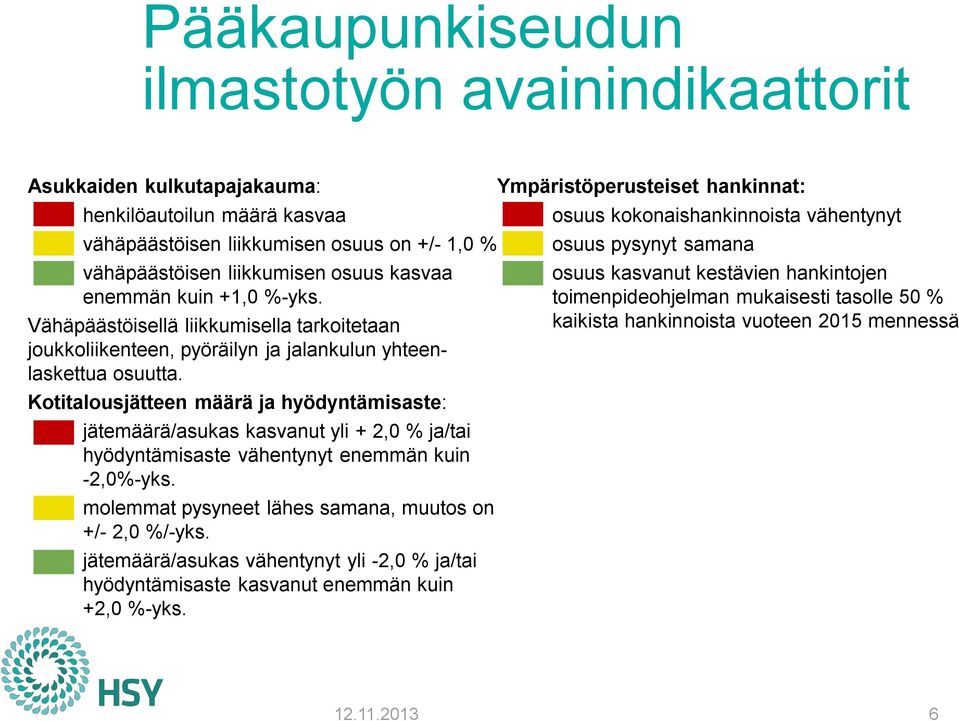 Kotitalousjätteen määrä ja hyödyntämisaste: jätemäärä/asukas kasvanut yli + 2,0 % ja/tai hyödyntämisaste vähentynyt enemmän kuin -2,0%-yks. molemmat pysyneet lähes samana, muutos on +/- 2,0 %/-yks.