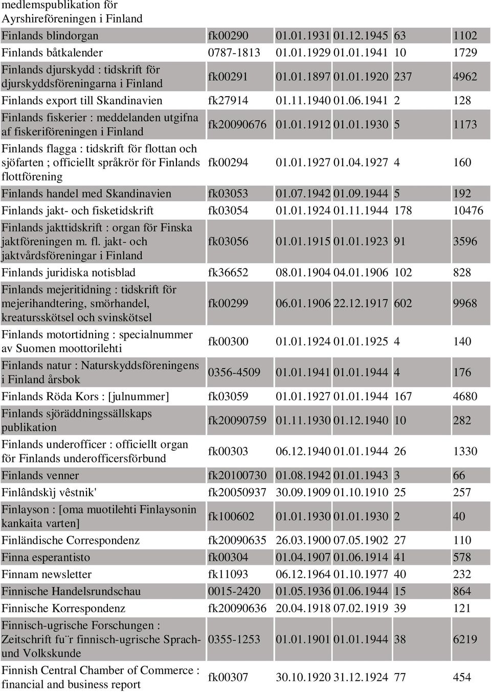 01.1927 01.04.1927 4 160 flottförening Finlands handel med Skandinavien fk03053 01.07.1942 01.09.1944 5 192 Finlands jakt- och fisketidskrift fk03054 01.01.1924 01.11.