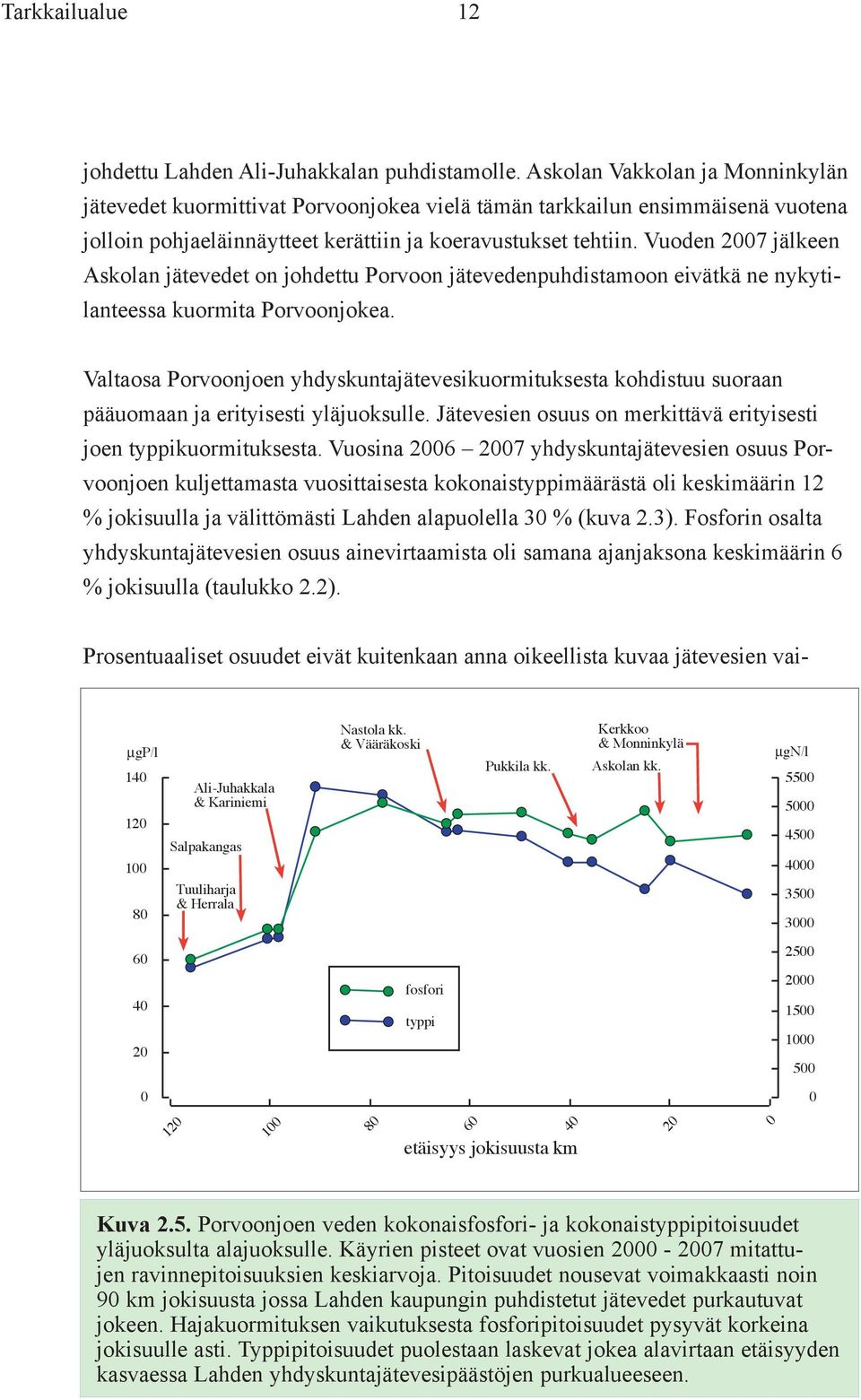 Vuoden 27 jälkeen Askolan jätevedet on johdettu Porvoon jätevedenpuhdistamoon eivätkä ne nykytilanteessa kuormita Porvoonjokea.