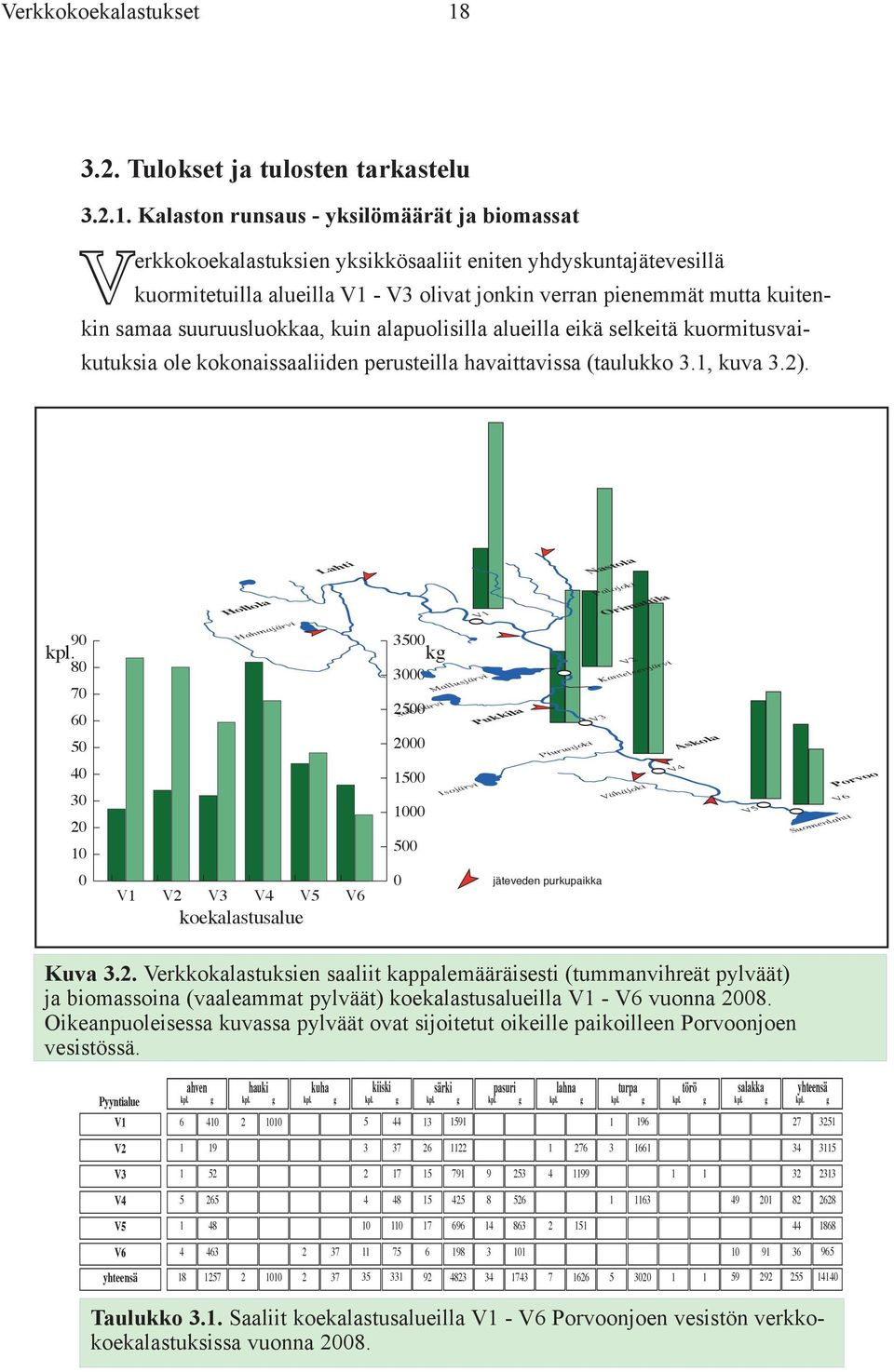 Kalaston runsaus yksilömäärät ja biomassat Verkkokoekalastuksien yksikkösaaliit eniten yhdyskuntajätevesillä kuormitetuilla alueilla V1 V3 olivat jonkin verran pienemmät mutta kuitenkin samaa