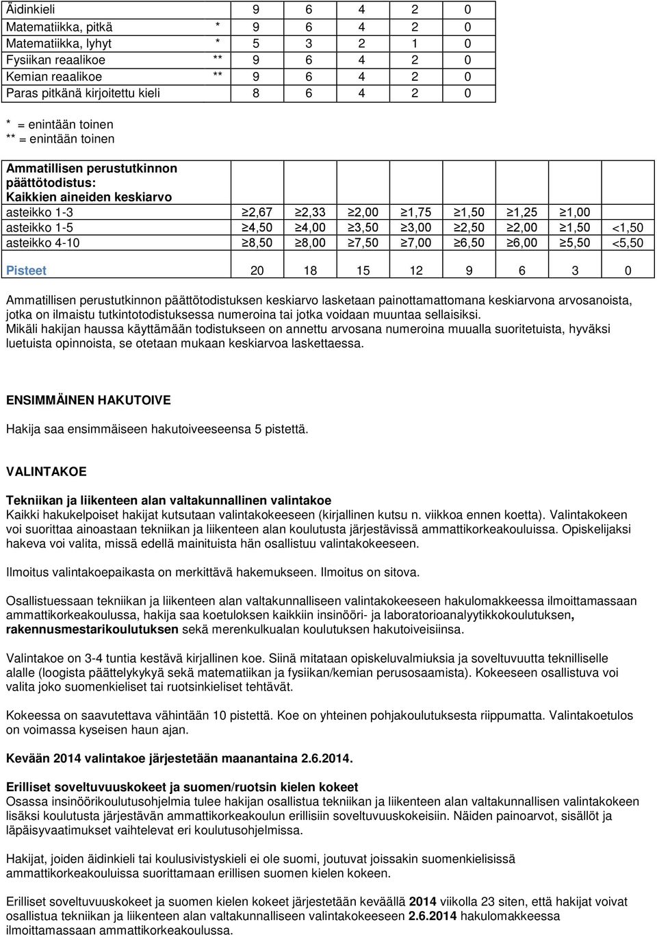 8,50 8,00 7,50 7,00 6,50 6,00 5,50 <5,50 20 18 15 12 9 6 3 0 Ammatillisen perustutkinnon päättötodistuksen keskiarvo lasketaan painottamattomana keskiarvona arvosanoista, jotka on ilmaistu