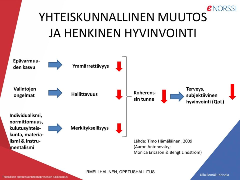 normittomuus, kulutusyhteiskunta, materialismi & instrumentalismi Merkityksellisyys Lähde: Timo