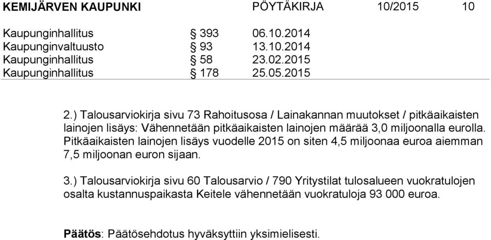 ) Talousarviokirja sivu 73 Rahoitusosa / Lainakannan muutokset / pitkäaikaisten lainojen lisäys: Vähennetään pitkäaikaisten lainojen määrää 3,0