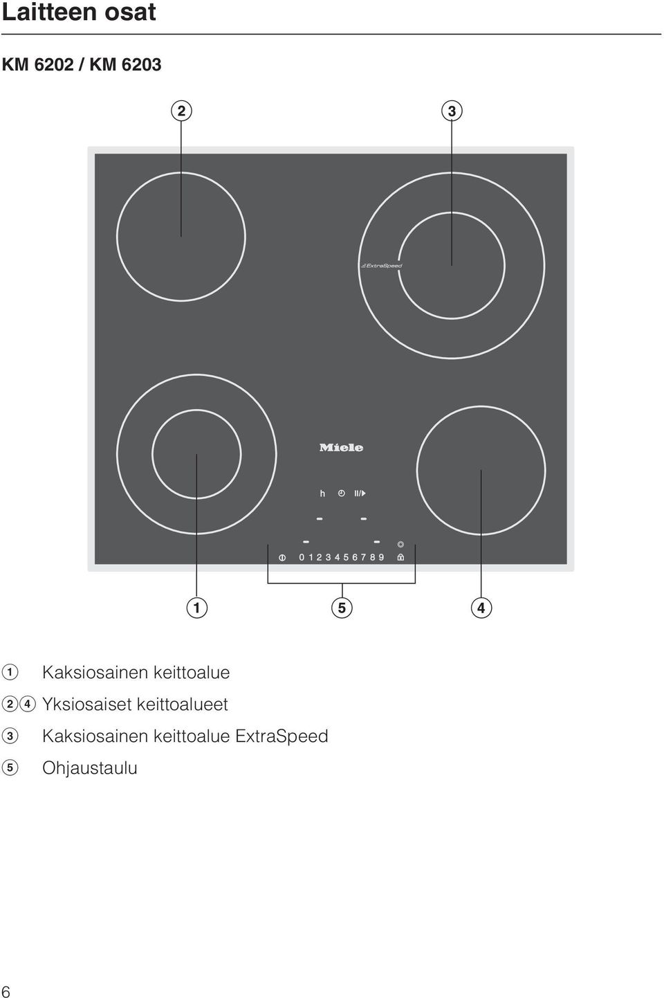 Yksiosaiset keittoalueet 