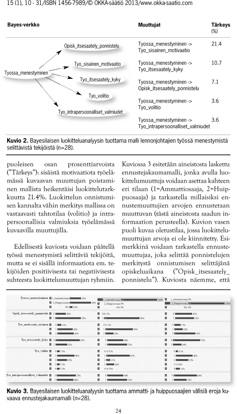 6 Tyo_intrapersoonalliset_valmiudet Kuvio 2. Bayesilaisen luokitteluanalyysin tuottama malli lennonjohtajien työssä menestymistä selittävistä tekijöistä (n=28).