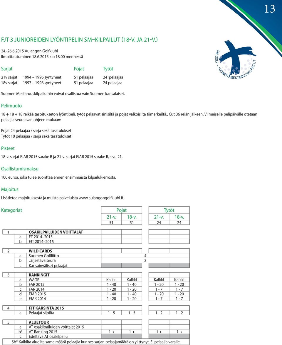 kansalaiset. Pelimuoto 18 + 18 + 18 reikää tasoitukseton lyöntipeli, tytöt pelaavat sinisiltä ja pojat valkoisilta tiimerkeiltä., Cut 36 reiän jälkeen.