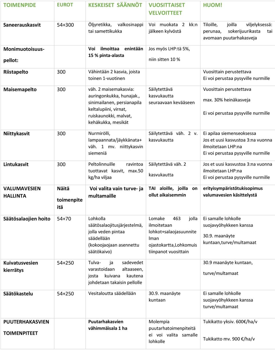 1-vuotinen Maisemapelto 300 väh. 2 maisemakasvia: auringonkukka, hunajak.