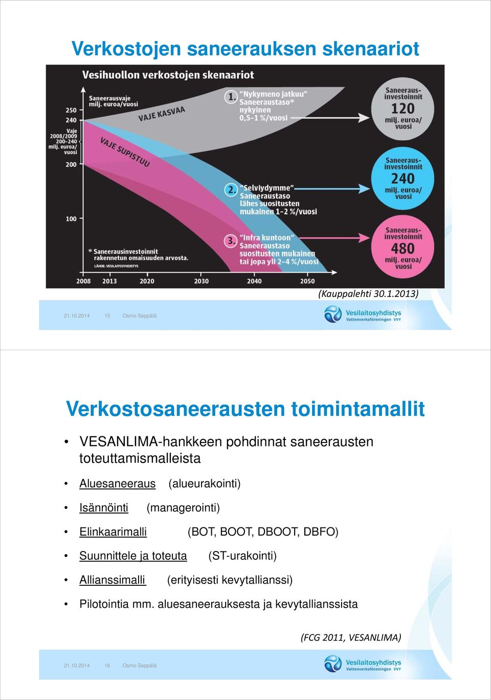 toteuttamismalleista Aluesaneeraus (alueurakointi) Isännöinti (managerointi) Elinkaarimalli (BOT, BOOT, DBOOT, DBFO)