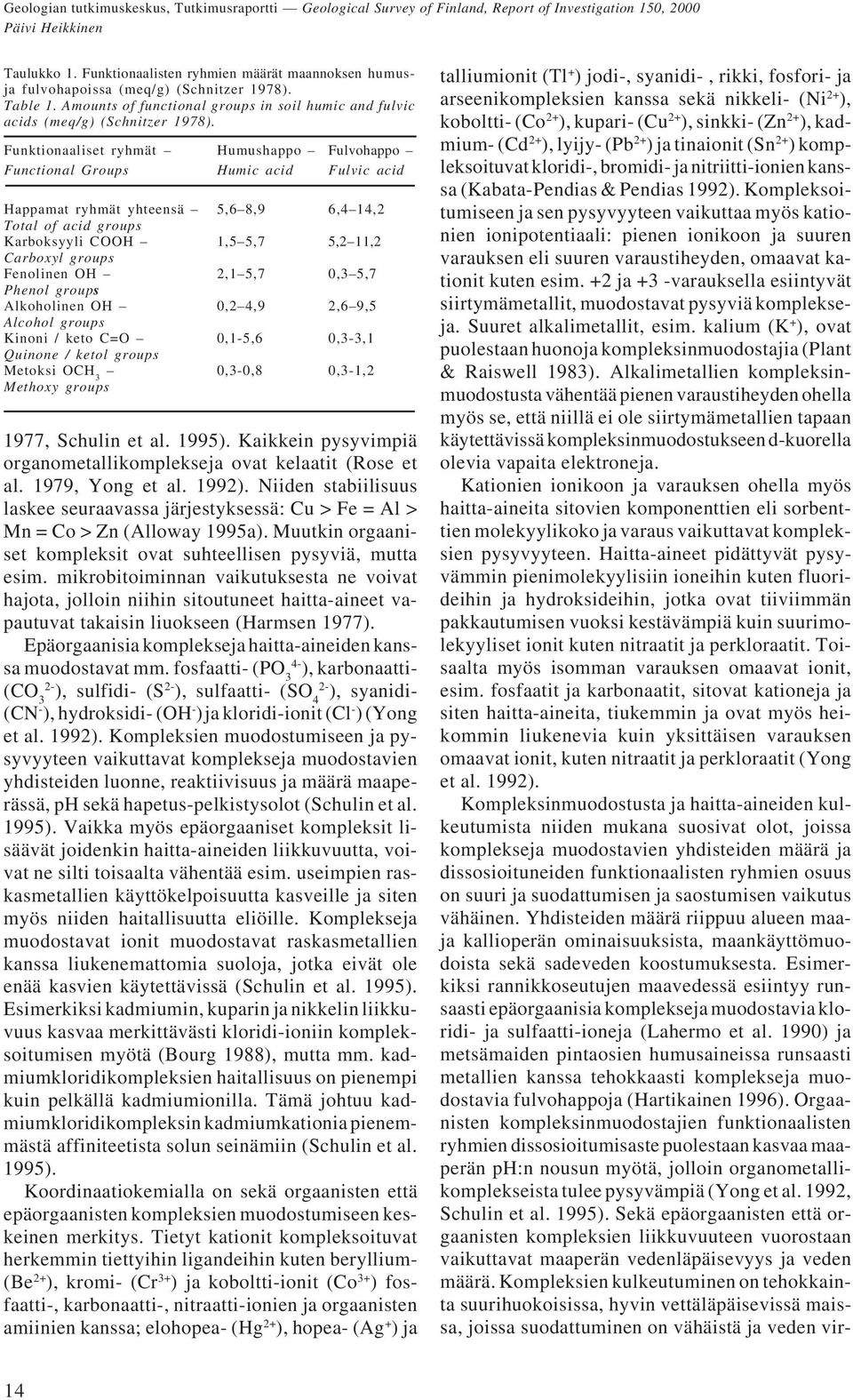 Funktionaaliset ryhmät Humushappo Fulvohappo Functional Groups Humic acid Fulvic acid Happamat ryhmät yhteensä 5,6 8,9 6,4 14,2 Total of acid groups Karboksyyli COOH 1,5 5,7 5,2 11,2 Carboxyl groups