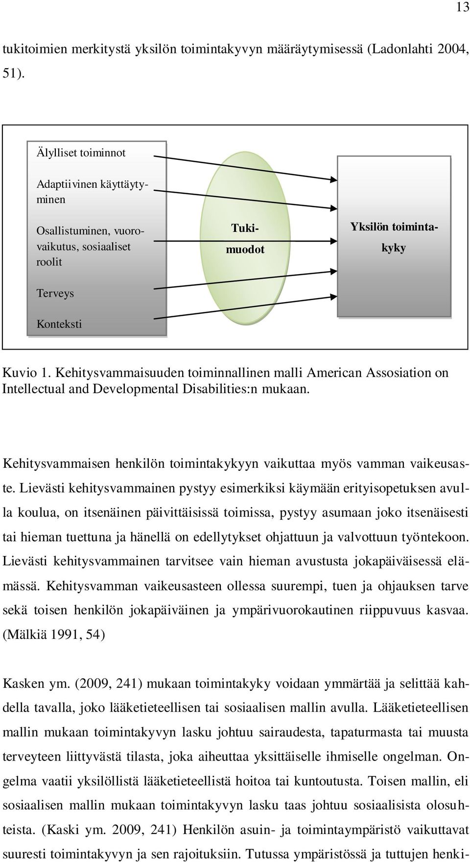 Kehitysvammaisuuden toiminnallinen malli American Assosiation on Intellectual and Developmental Disabilities:n mukaan. Kehitysvammaisen henkilön toimintakykyyn vaikuttaa myös vamman vaikeusaste.