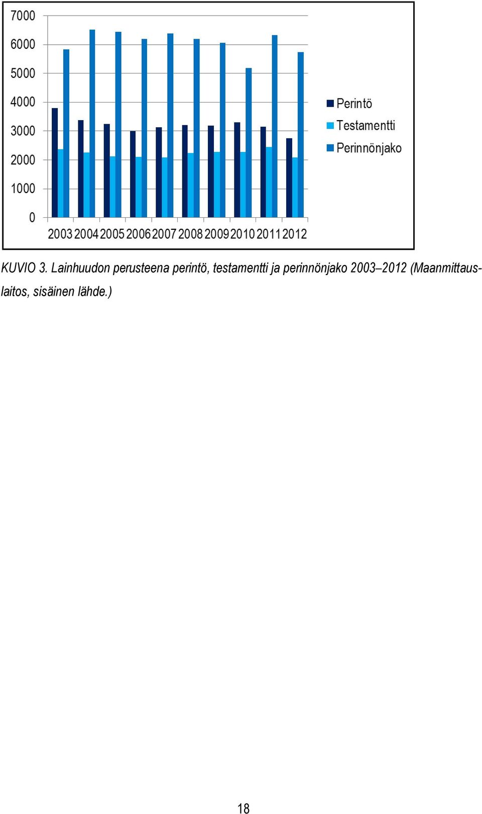 perintö, testamentti ja