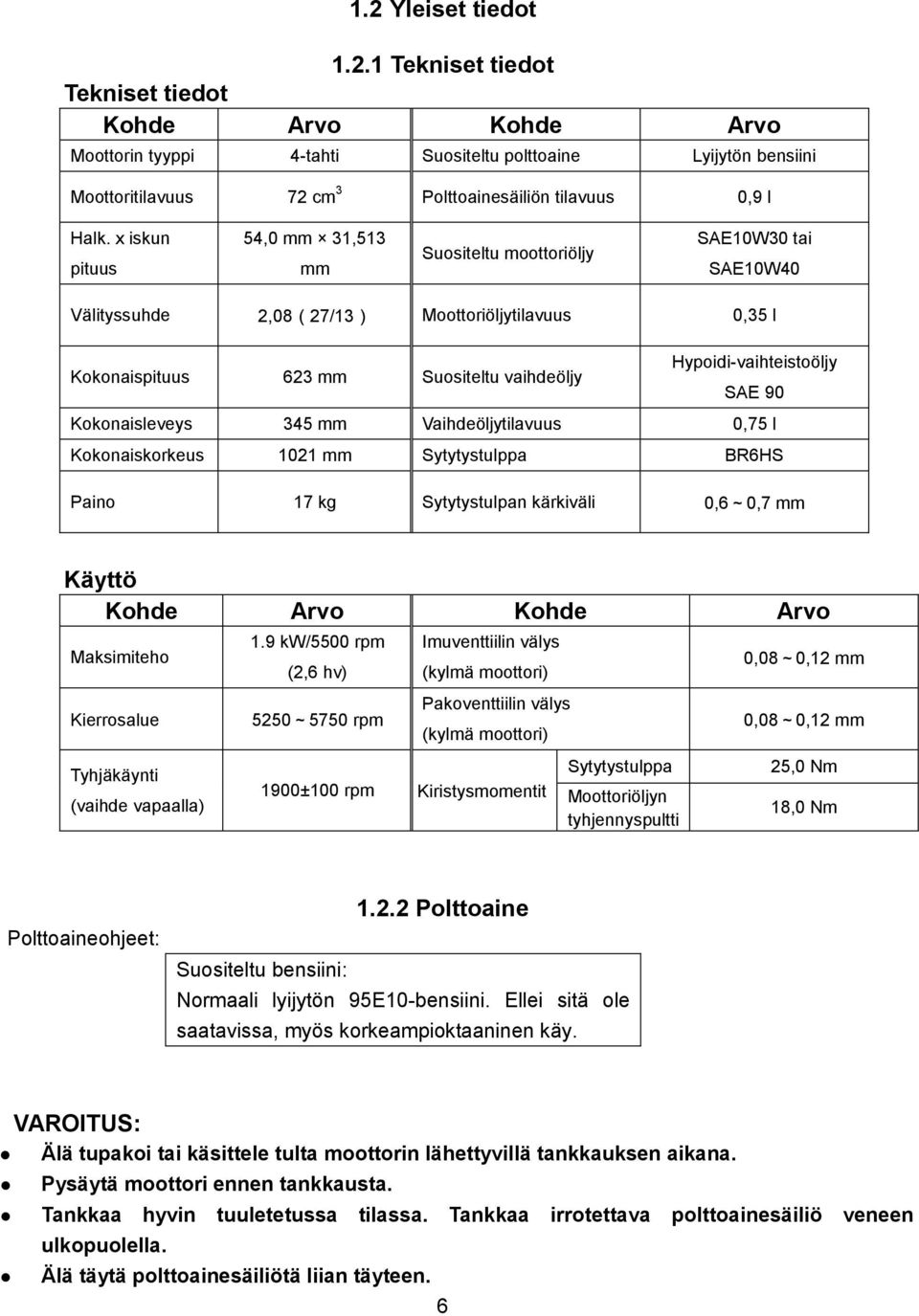 SAE 90 Kokonaisleveys 345 mm Vaihdeöljytilavuus 0,75 l Kokonaiskorkeus 1021 mm Sytytystulppa BR6HS Paino 17 kg Sytytystulpan kärkiväli 0,6~0,7 mm Käyttö Kohde Arvo Kohde Arvo Maksimiteho Kierrosalue