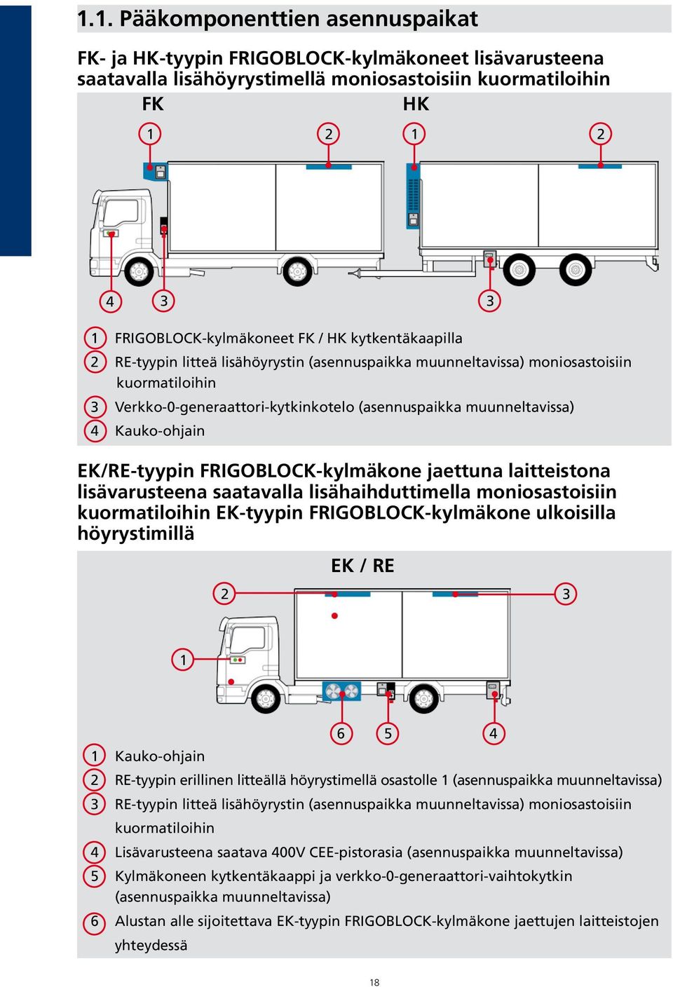 EK/RE-tyypin FRIGOBLOCK-kylmäkone jaettuna laitteistona lisävarusteena saatavalla lisähaihduttimella moniosastoisiin kuormatiloihin EK-tyypin FRIGOBLOCK-kylmäkone ulkoisilla höyrystimillä 2 EK / RE 3