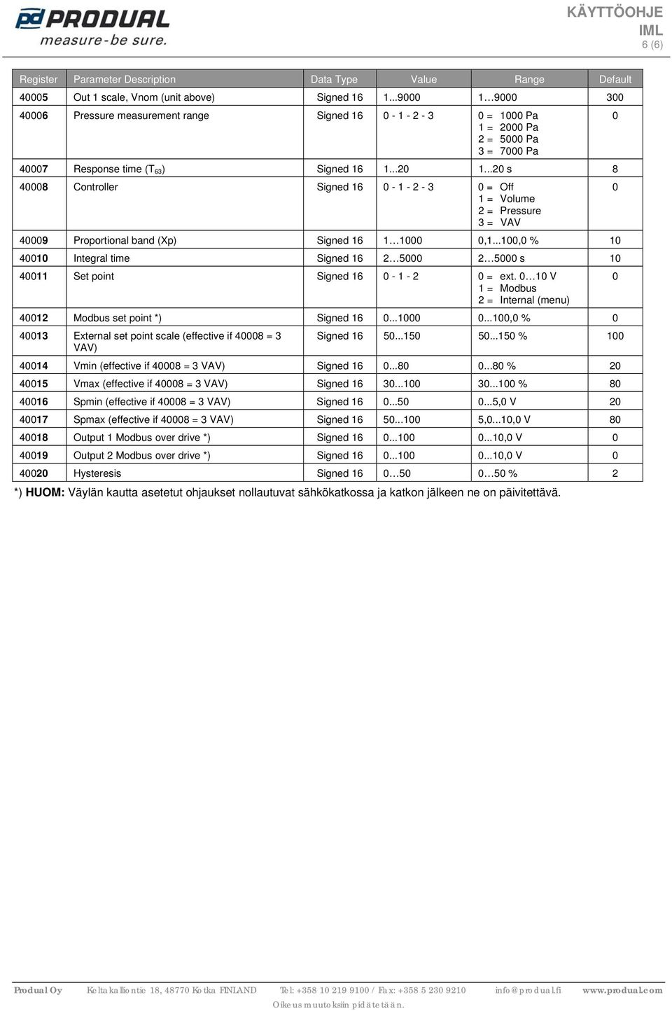 ..2 s 8 48 Controller Signed 16-1 - 2-3 = Off 1 = Volume 2 = Pressure 3 = VAV 49 Proportional band (Xp) Signed 16 1 1,1.