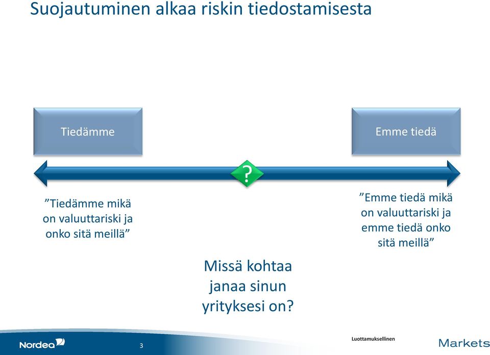 meillä? Missä kohtaa janaa sinun yrityksesi on?