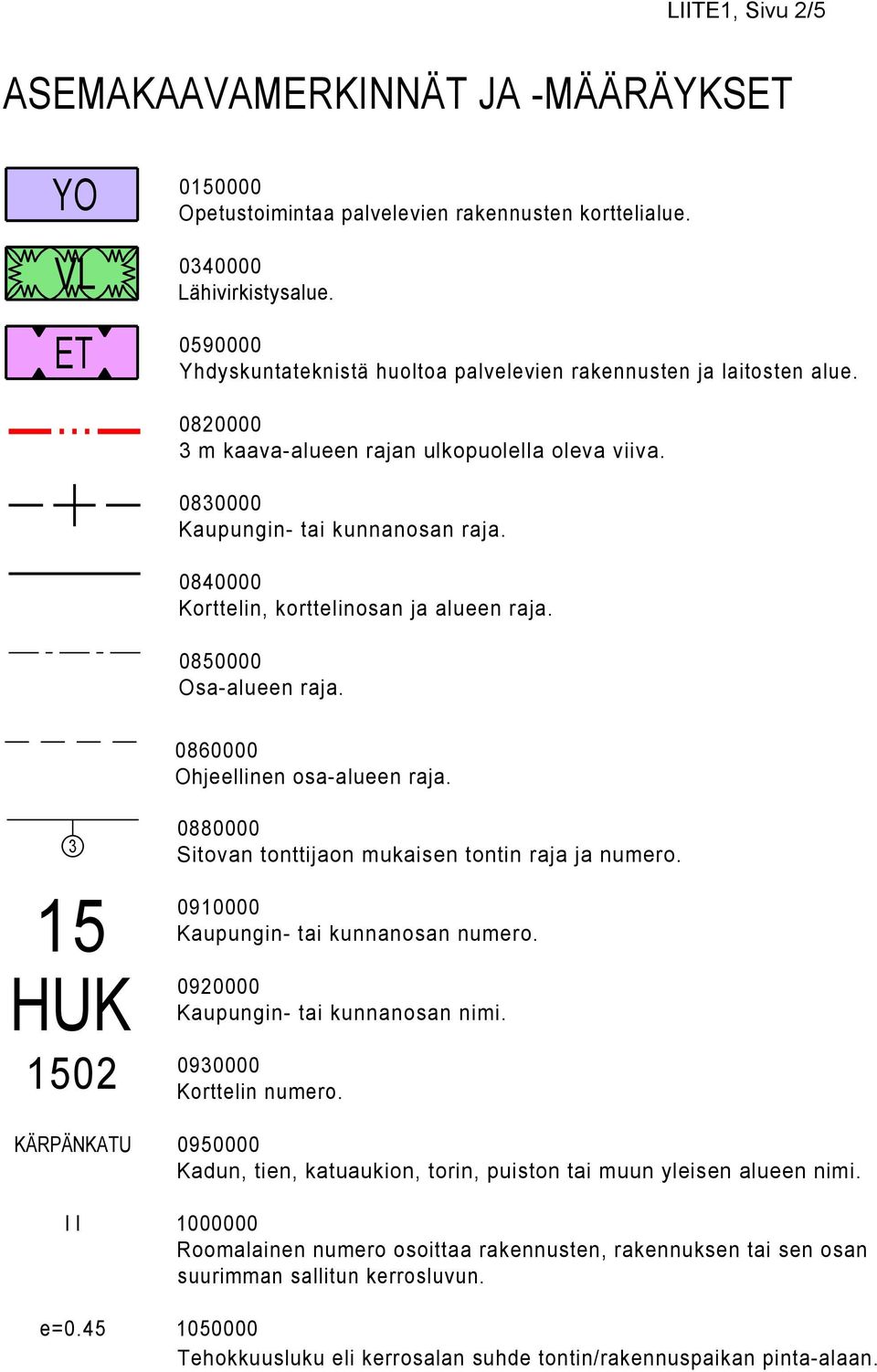 0840000 Korttelin, korttelinosan ja alueen raja. 0850000 Osa-alueen raja. 0860000 Ohjeellinen osa-alueen raja. 3 15 HUK 1502 KÄRPÄNKATU II e=0.