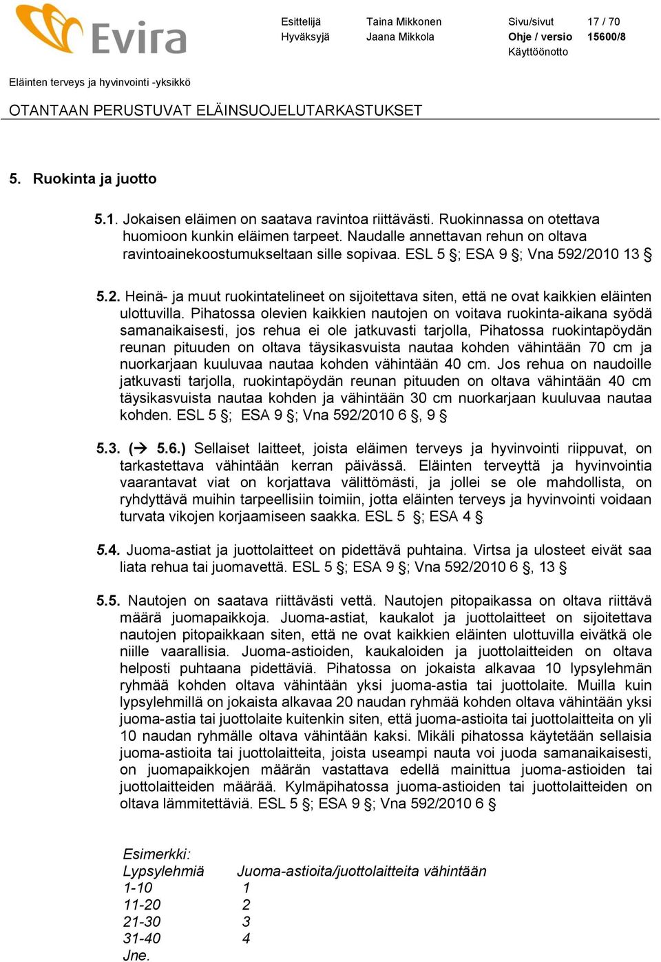 2010 13 5.2. Heinä- ja muut ruokintatelineet on sijoitettava siten, että ne ovat kaikkien eläinten ulottuvilla.