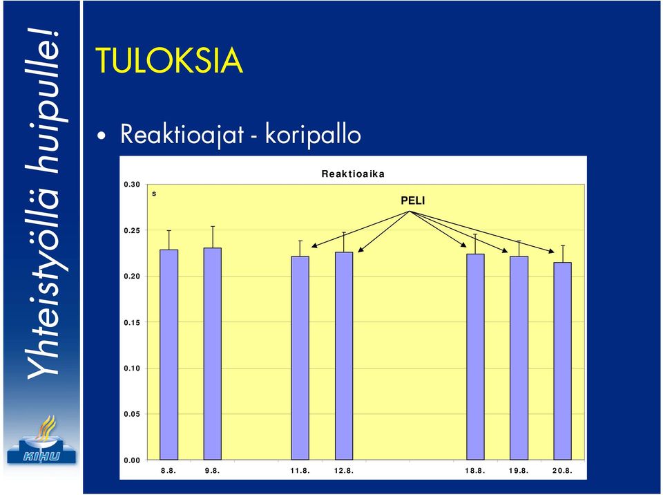 1 Reaktioaika PELI.5. 8.8. 9.