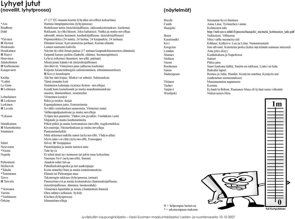 Örkény 47 (17 EU-maasta koottu lyhyiden novellien kokoelma) Harmia lämpöpatterista (lyhytproosa) Huhtikuun noita (tieteiskirjallisuus, rakkauskertomukset, kuolema) Rakkaani, kyyhkyläiseni; Joku